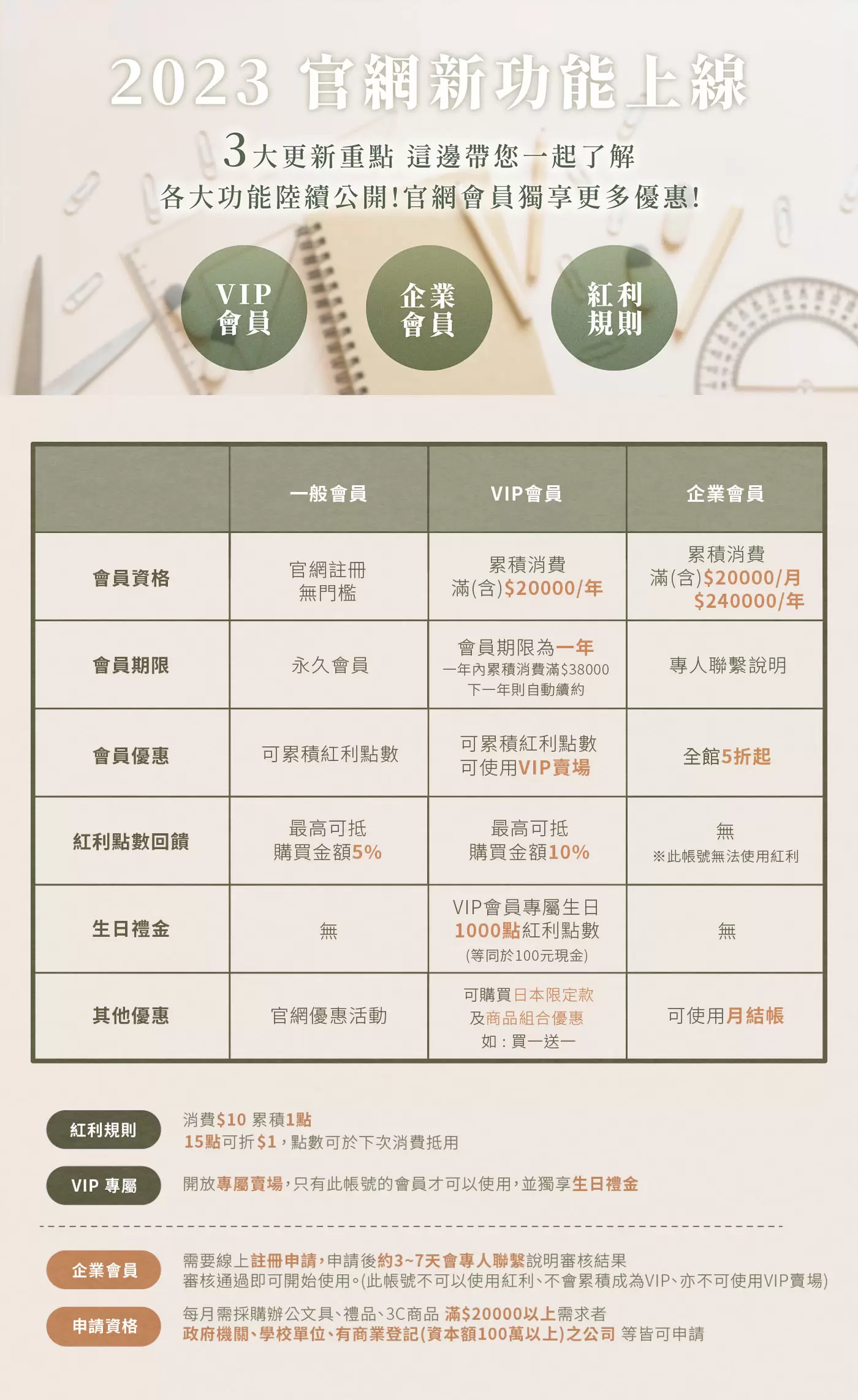 《2023 由申甲官網大更新!新功能詳解!》